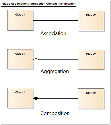 relaciones en UML
