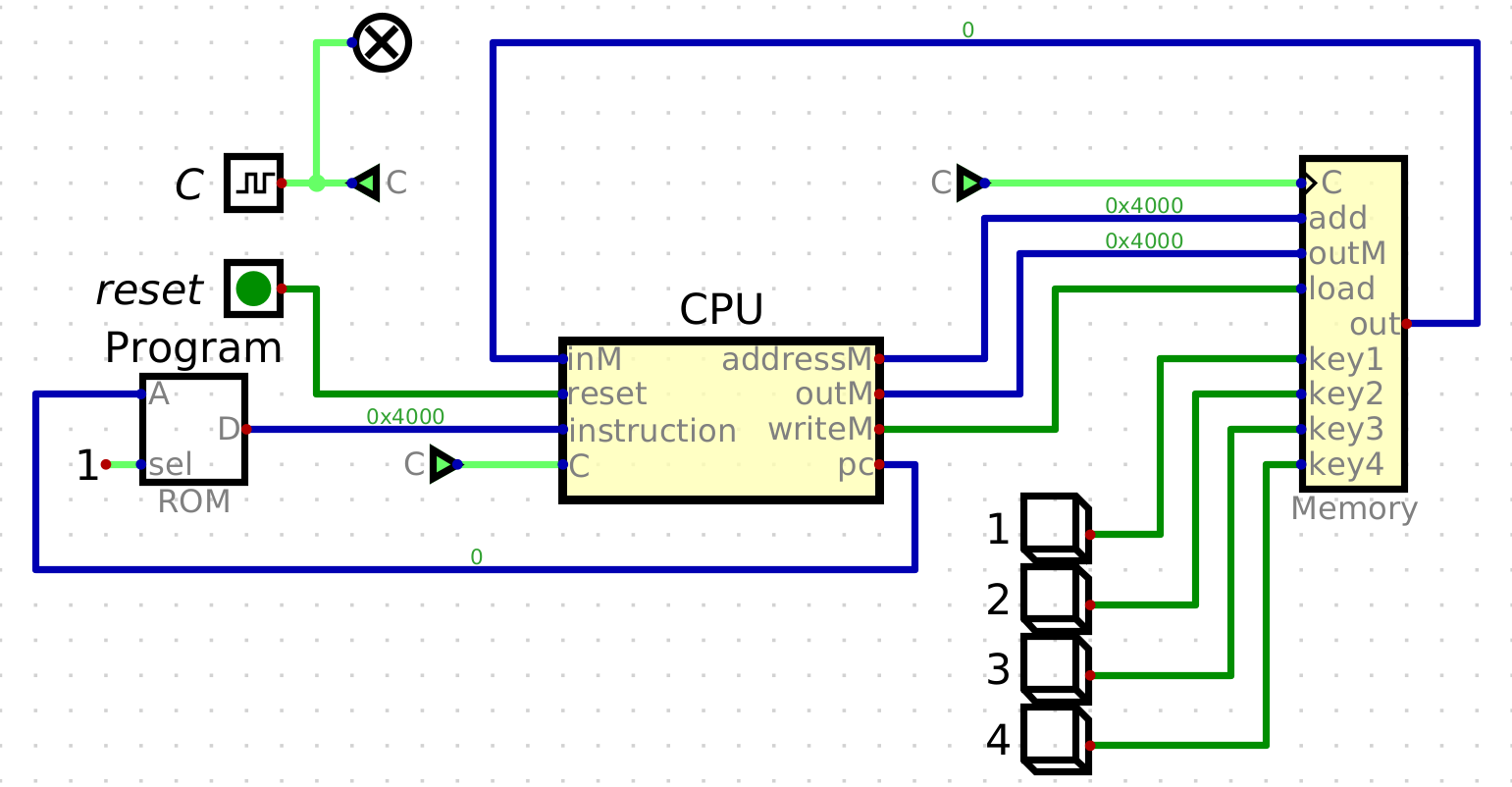 la CPU inicia
