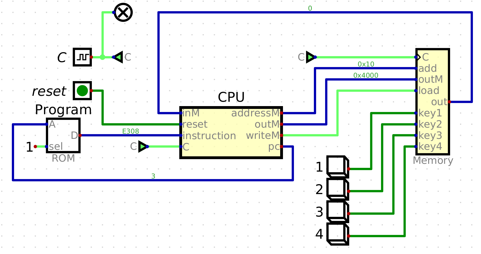 CPU-dirección 3